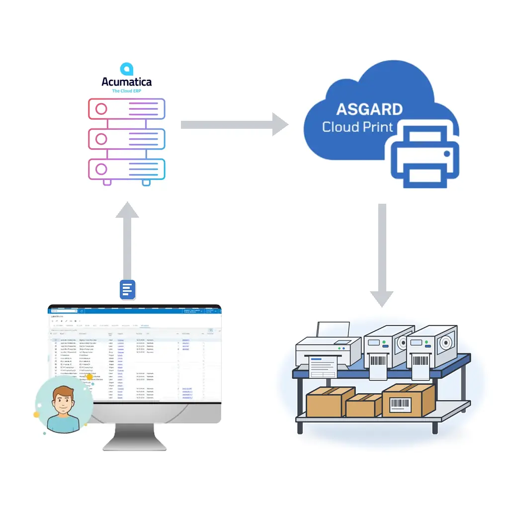 Asgard Cloud Print Animated